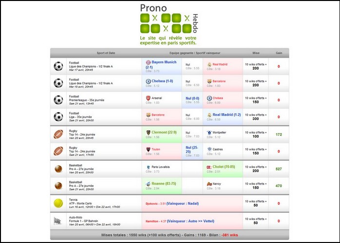 PronoHebdo